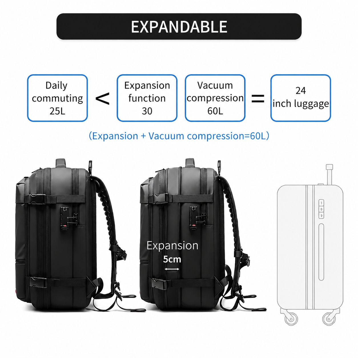 FlyCheater – Carry - On Backpack